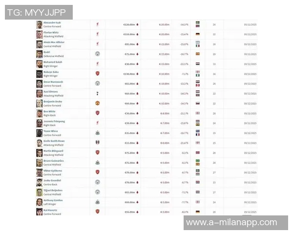 英超30岁以上球员身价排行B费领衔萨拉赫紧随其后