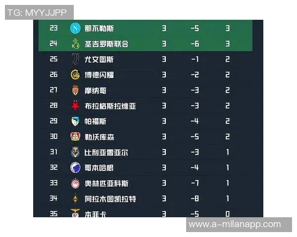 欧冠首日积分榜揭晓拜仁跃升至第二利物浦第八切尔西跌出前八巴萨暂列第十四